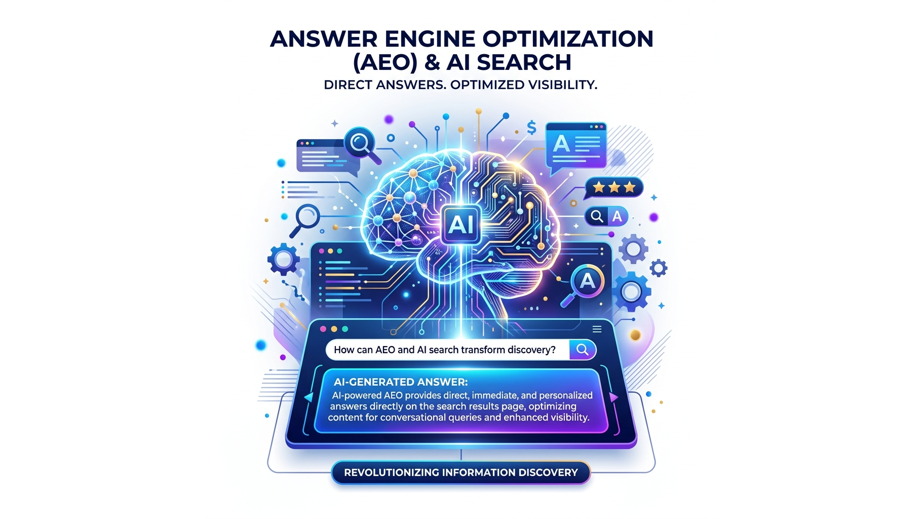 What is Answer Engine Optimization (AEO)? | The Complete 2026 Guide